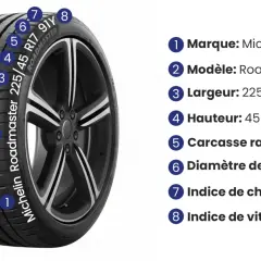Pneu Michelin Roadmaster 225/45 R17 91Y. Détails : indice de charge 91, indice de vitesse Y.