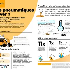 Pneus hiver obligatoires : Continental vous aide à préparer votre véhicule pour l'hiver. Découvrez les avantages des pneus hiver pour une sécurité maximale.