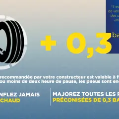 Symbole de pneu avec manomètre, indiquant une pression de +0,3 bars. Ne jamais dégonfler un pneu chaud.