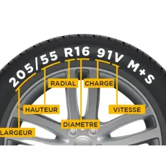 Explication des dimensions pneu : largeur, hauteur, diamètre, radial, charge et vitesse.
