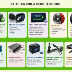 Entretien d'un véhicule électrique : batterie, recharge, freins, pneus, liquides, filtre, etc. La vidange voiture électrique concerne les fluides.