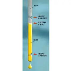Illustration pour lire la jauge d'huile moteur. Le niveau idéal est entre le minimum et le maximum.