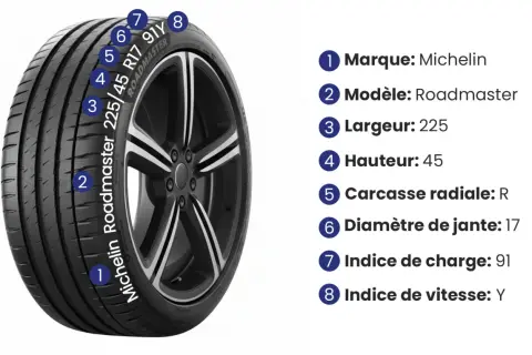 Pneu Michelin Roadmaster 225/45 R17 91Y. Détails : indice de charge 91, indice de vitesse Y.