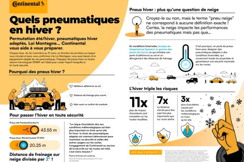 Pneus hiver obligatoires : Continental vous aide à préparer votre véhicule pour l'hiver. Découvrez les avantages des pneus hiver pour une sécurité maximale.