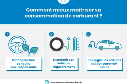 Conseils pour réduire la consommation de carburant : conduite éco-responsable, entretien du véhicule, et choix de voitures moins gourmandes.