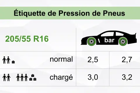 Étiquette de pression pour pneus 205/55 R16. Indique combien de bar de pression pour une voiture normale ou chargée.