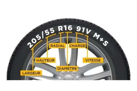 Explication des dimensions pneu : largeur, hauteur, diamètre, radial, charge et vitesse.
