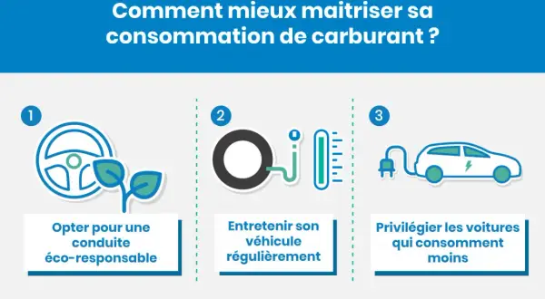 Conseils pour réduire la consommation de carburant : conduite éco-responsable, entretien du véhicule, et choix de voitures moins gourmandes.