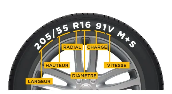 Explication des dimensions pneu : largeur, hauteur, diamètre, radial, charge et vitesse.