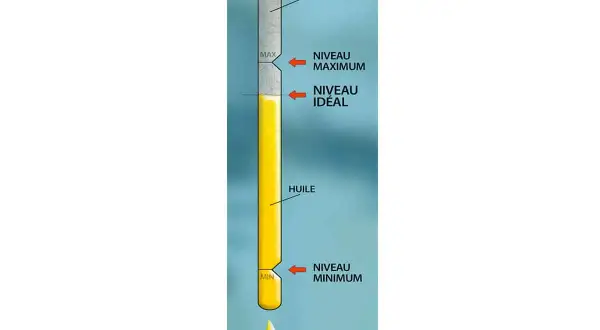Illustration pour lire la jauge d'huile moteur. Le niveau idéal est entre le minimum et le maximum.