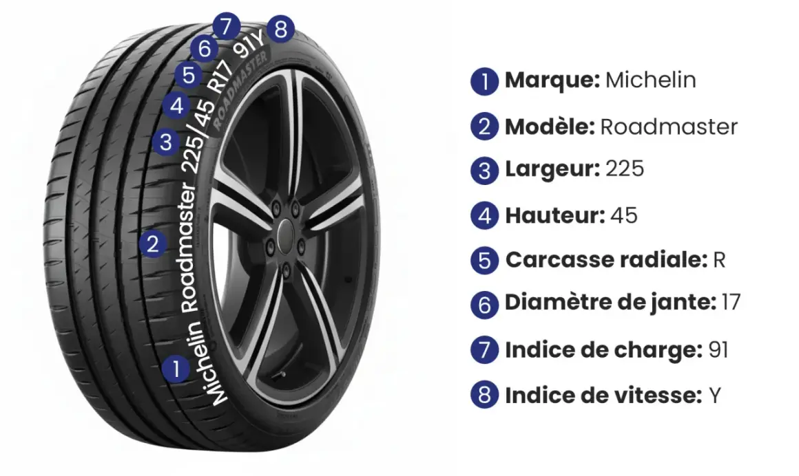 Pneu Michelin Roadmaster 225/45 R17 91Y. Détails : indice de charge 91, indice de vitesse Y.