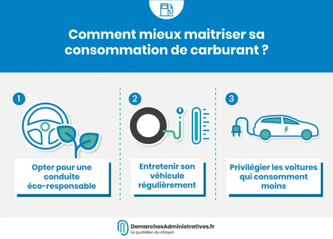 Conseils pour réduire la consommation de carburant : conduite éco-responsable, entretien du véhicule, et choix de voitures moins gourmandes.