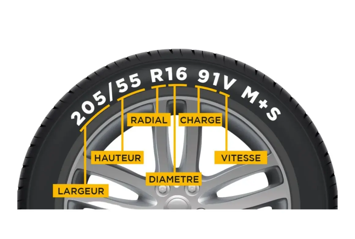 Explication des dimensions pneu : largeur, hauteur, diamètre, radial, charge et vitesse.