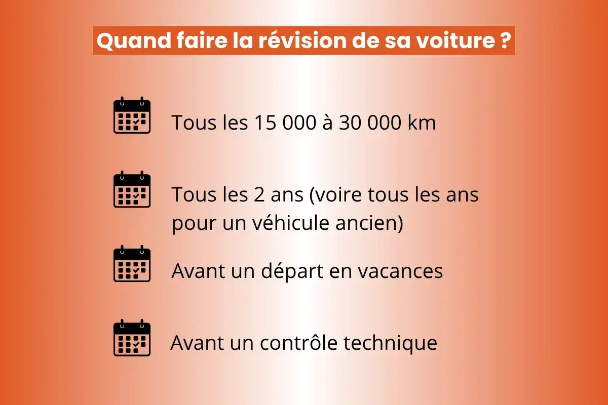 Quand faire la révision de sa voiture ? Tous les 15-30 000 km, tous les 2 ans (ou annuellement pour un véhicule ancien), avant les vacances ou le contrôle technique.