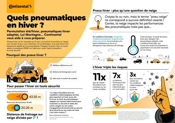 Pneus hiver obligatoires : Continental vous aide à préparer votre véhicule pour l'hiver. Découvrez les avantages des pneus hiver pour une sécurité maximale.