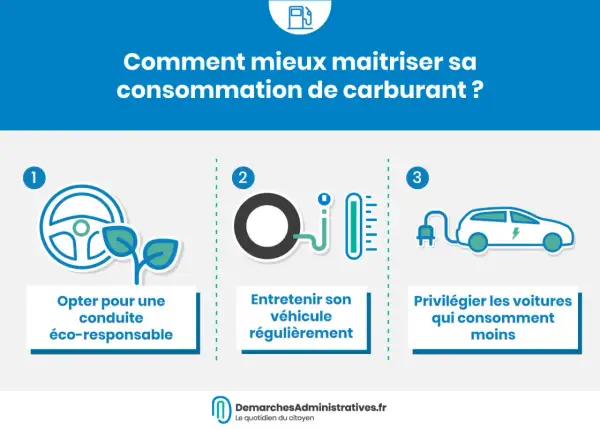 Conseils pour réduire la consommation de carburant : conduite éco-responsable, entretien du véhicule, et choix de voitures moins gourmandes.