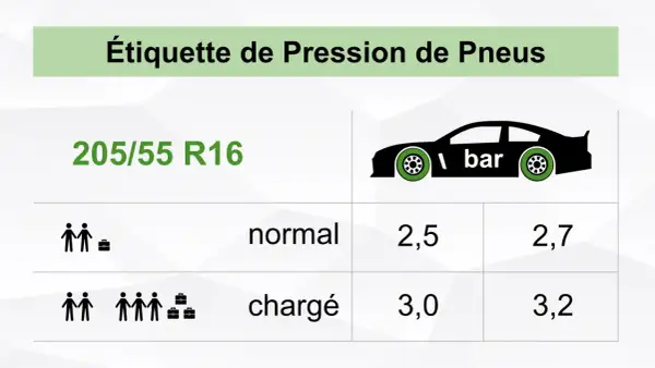 Étiquette de pression pour pneus 205/55 R16. Indique combien de bar de pression pour une voiture normale ou chargée.