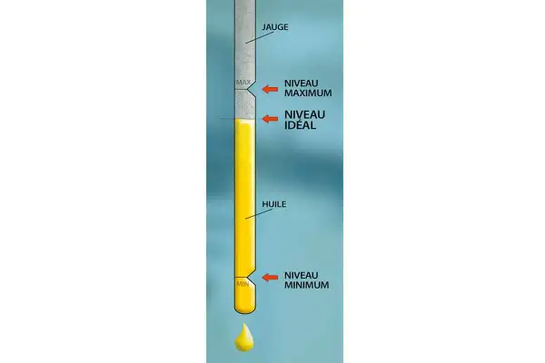 Illustration pour lire la jauge d'huile moteur. Le niveau idéal est entre le minimum et le maximum.